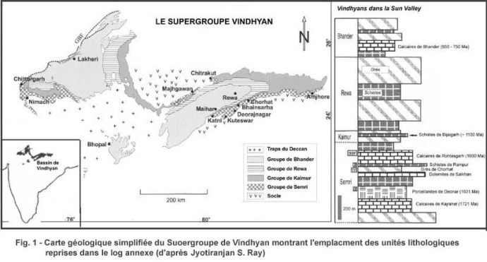 Vindhyan Supergroup