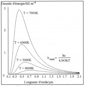 densité d'énergie-fig.30